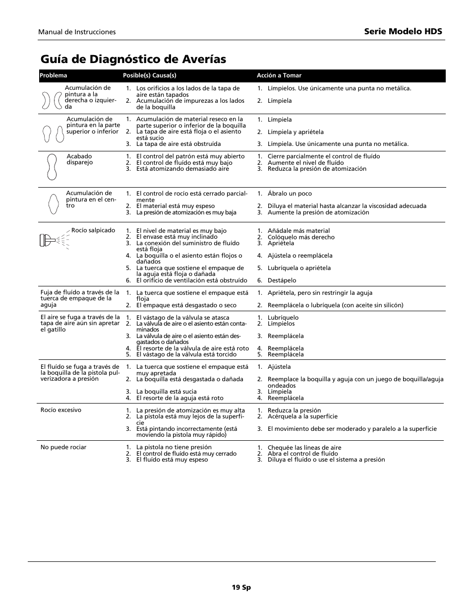 Guía de diagnóstico de averías, Serie modelo hds | Husky HDS Series User Manual | Page 19 / 20