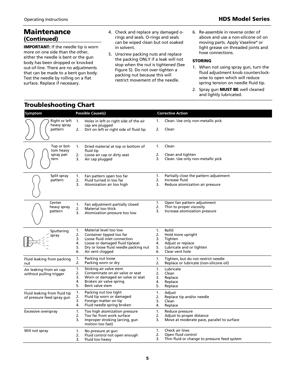 Maintenance, Troubleshooting chart, Hds model series | Continued) | Husky HDS Series User Manual | Page 5 / 20