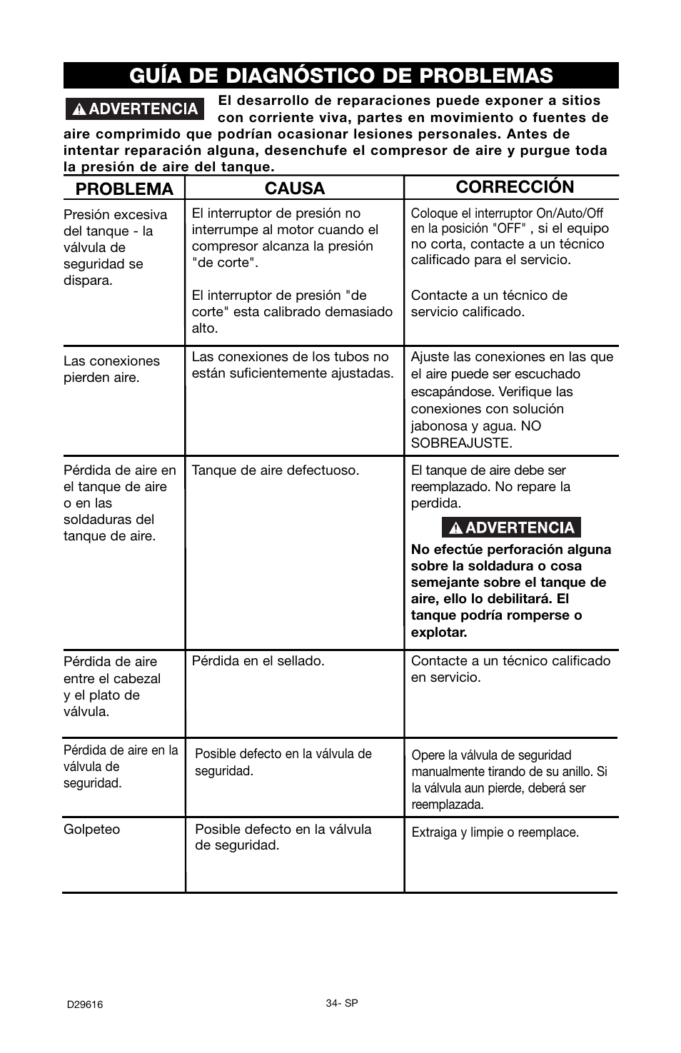 Guía de diagnóstico de problemas, Problema causa corrección | Husky D29616 User Manual | Page 34 / 56