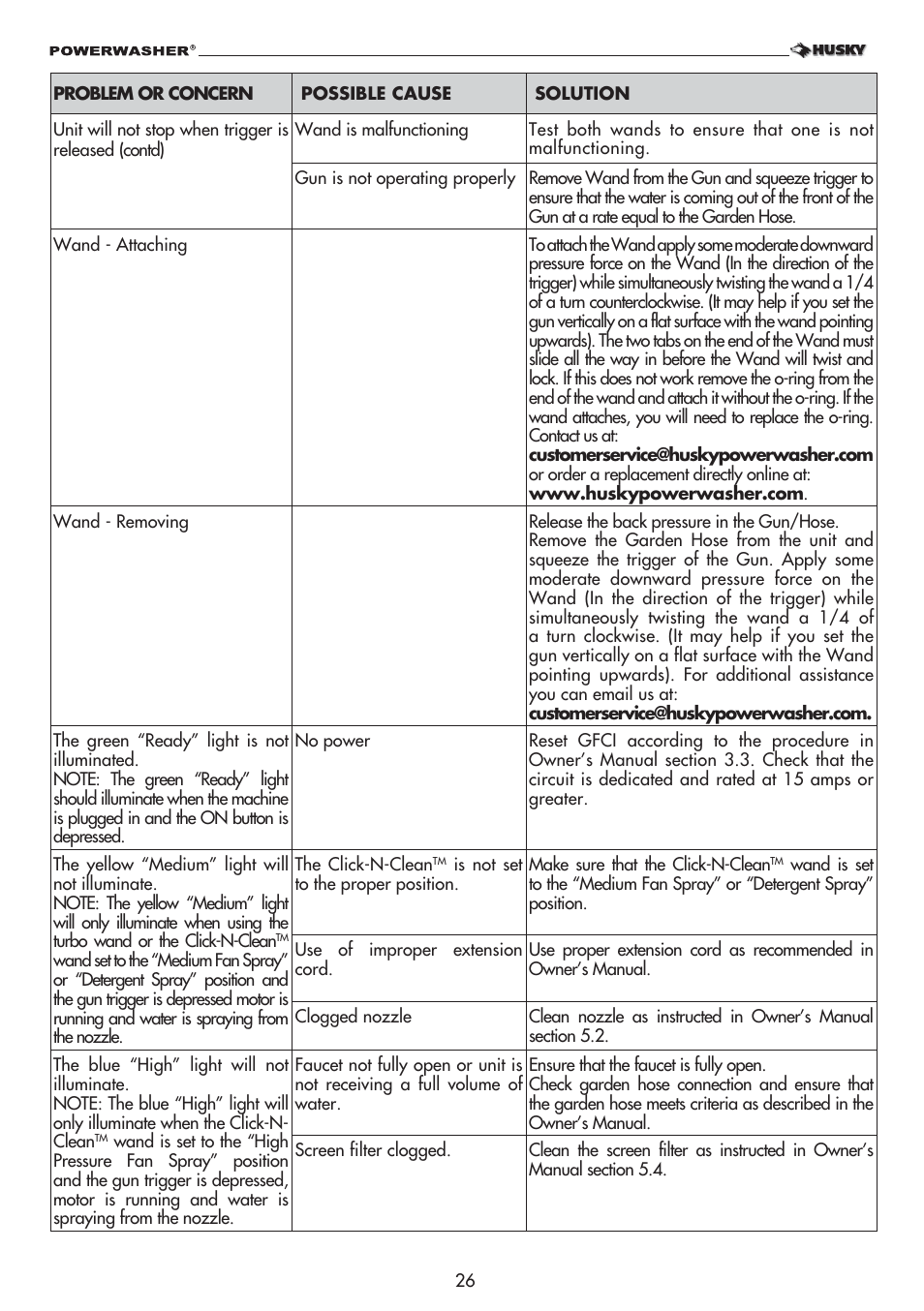 Husky POWERWASHER 1800PSI User Manual | Page 26 / 36