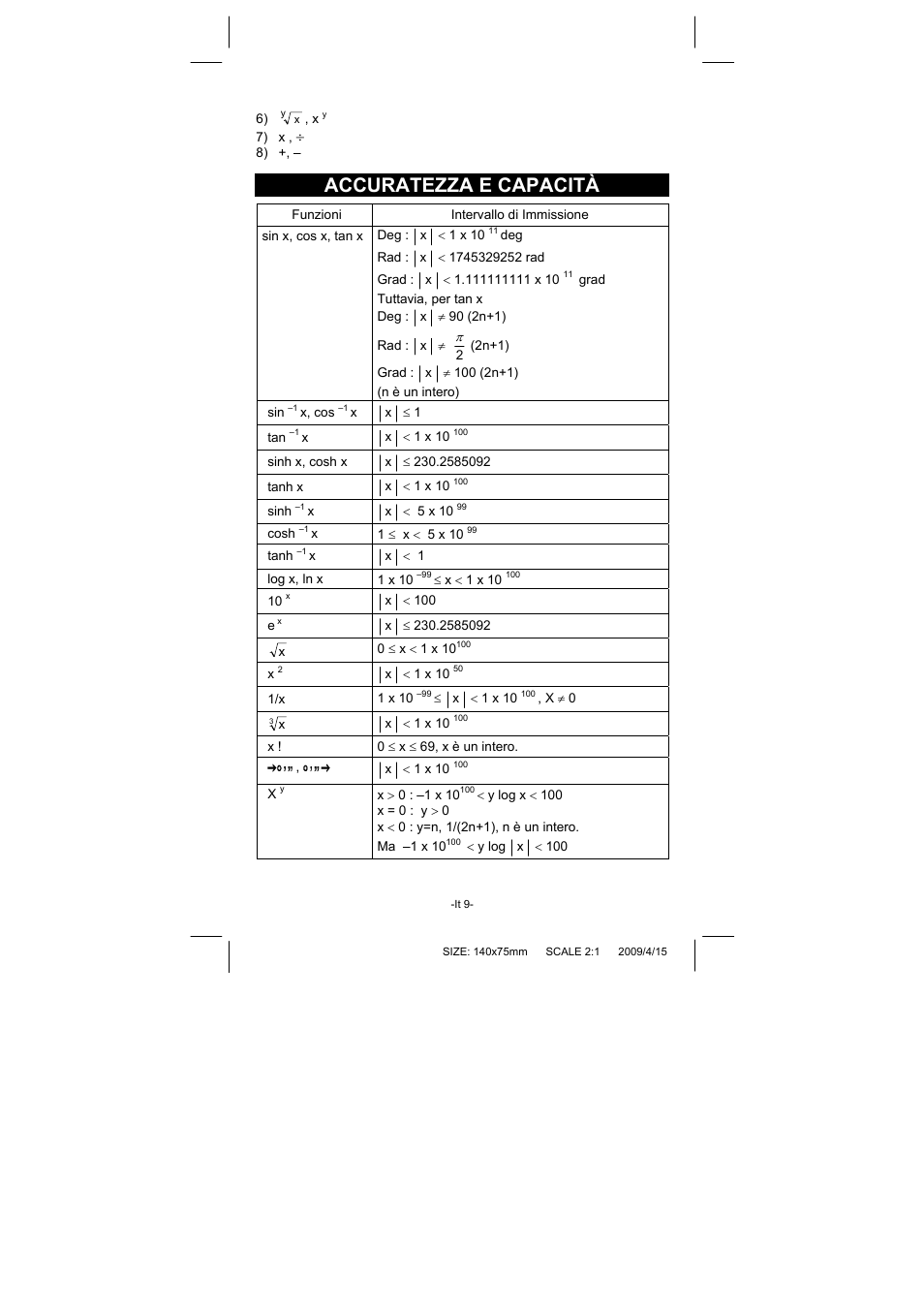 Accuratezza e capacità | CITIZEN SRP-265N User Manual | Page 104 / 192