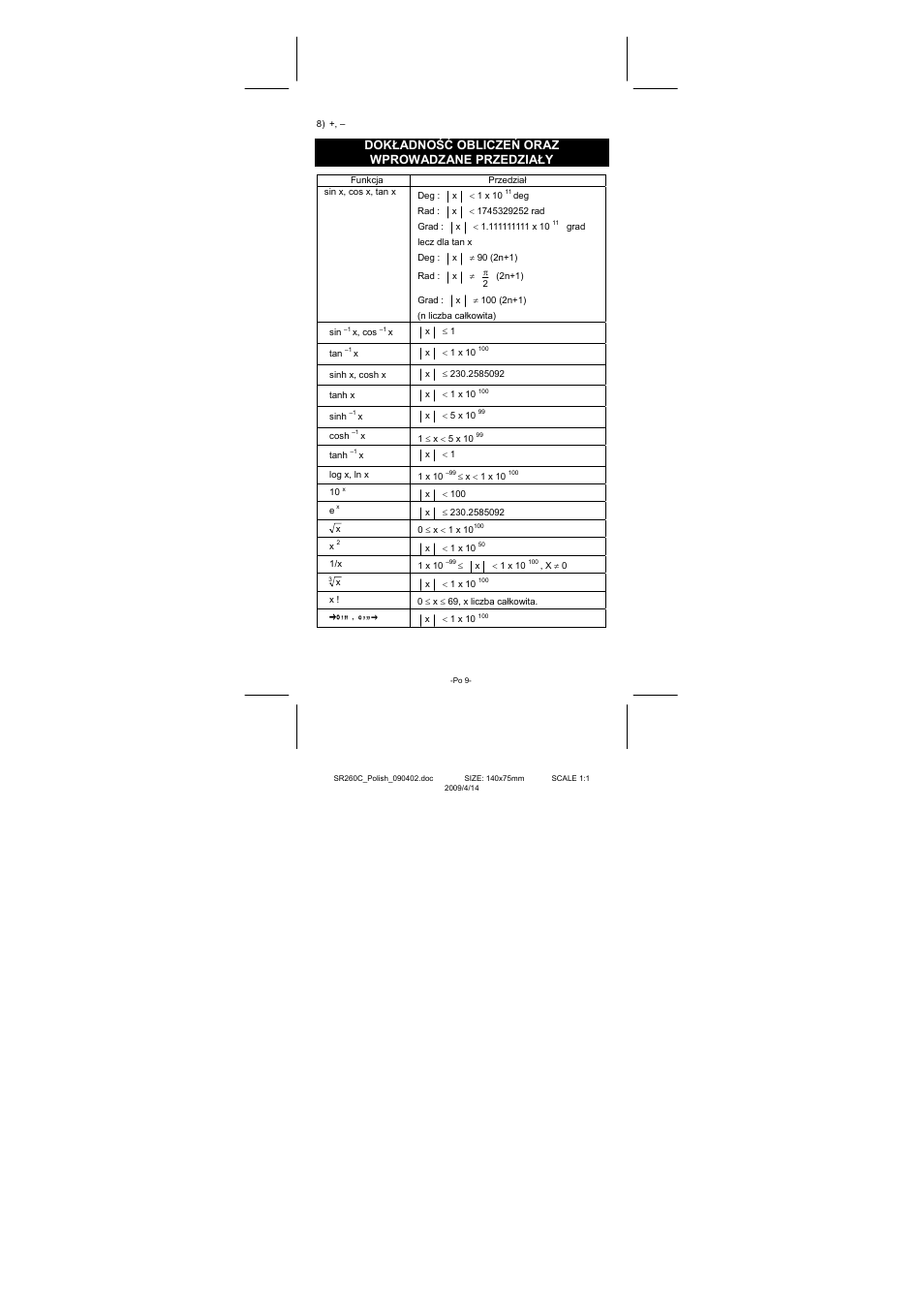 CITIZEN SRP-265N User Manual | Page 179 / 192