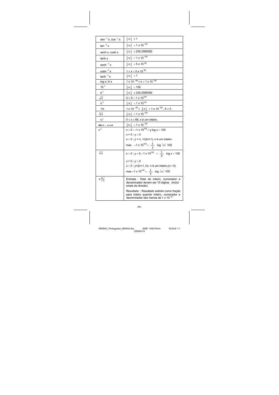 CITIZEN SRP-265N User Manual | Page 47 / 192