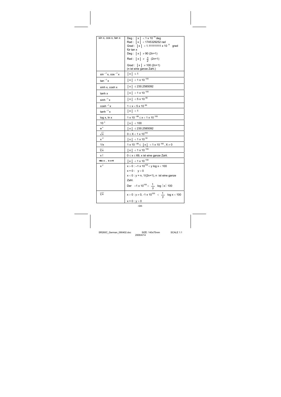 CITIZEN SRP-265N User Manual | Page 66 / 192