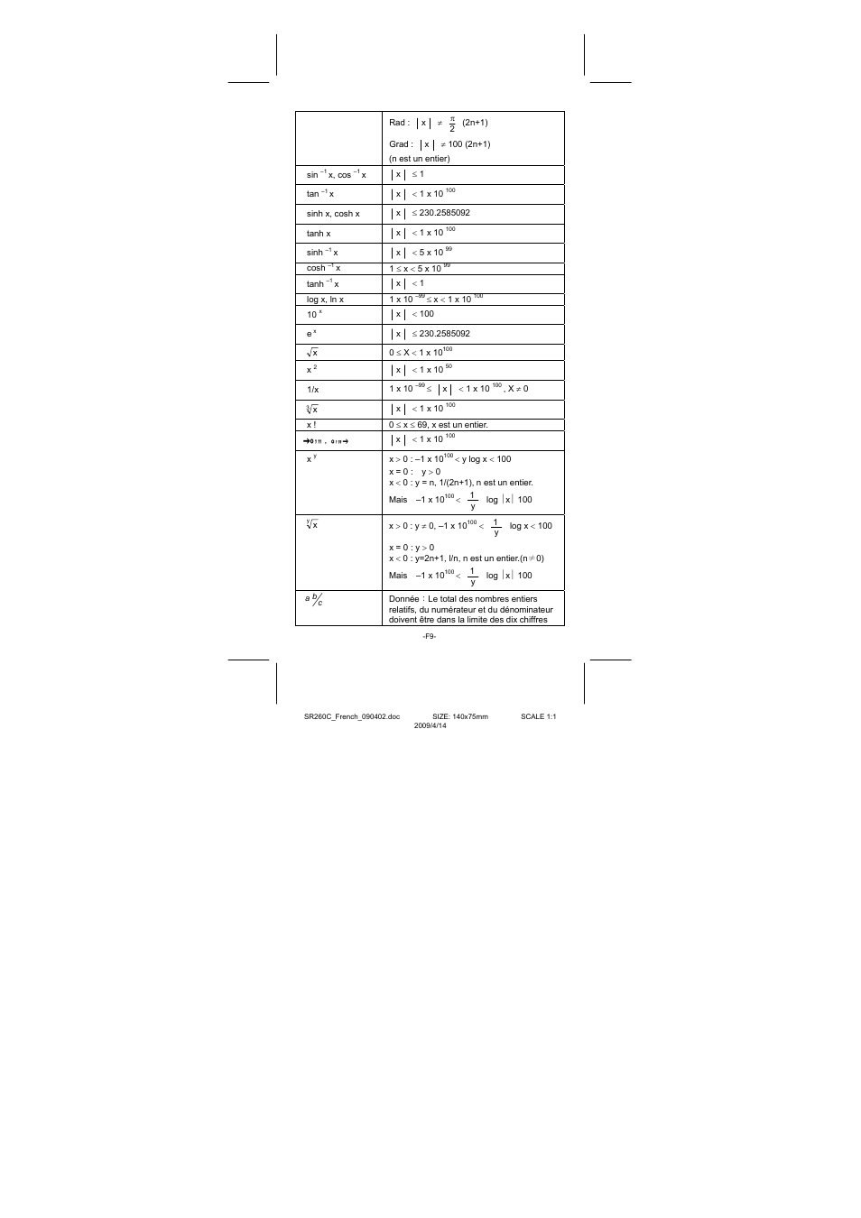 CITIZEN SRP-265N User Manual | Page 85 / 192