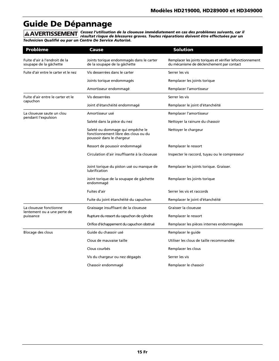 Guide de dépannage | Husky HD289000 User Manual | Page 15 / 24