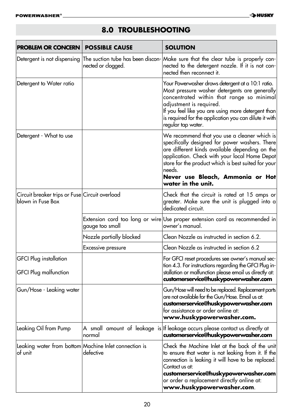0 troubleshooting | Husky H1600 User Manual | Page 20 / 32