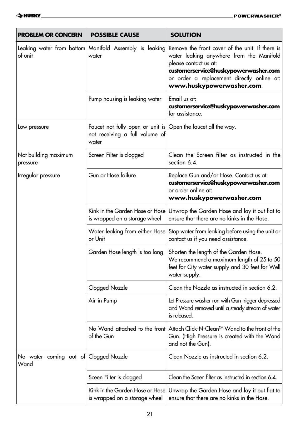 Husky H1600 User Manual | Page 21 / 32
