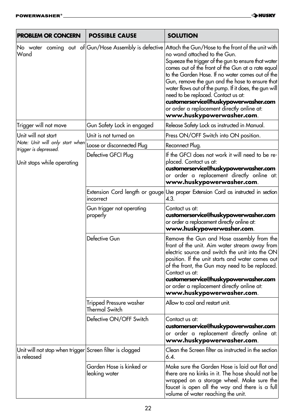 Husky H1600 User Manual | Page 22 / 32