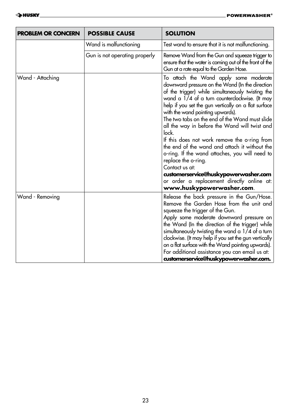 Husky H1600 User Manual | Page 23 / 32