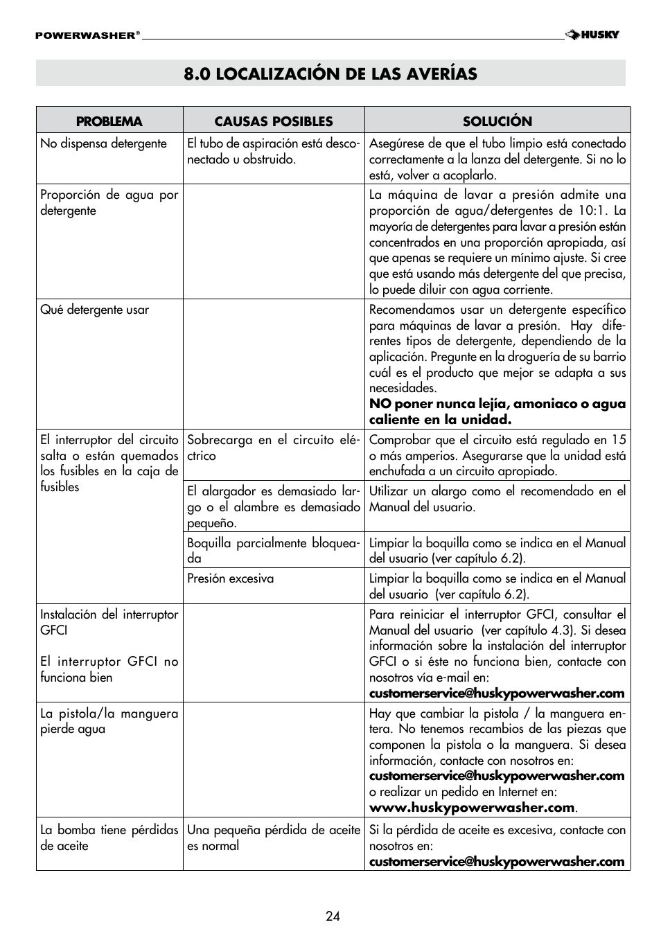 0 localización de las averías | Husky H1600 User Manual | Page 24 / 32