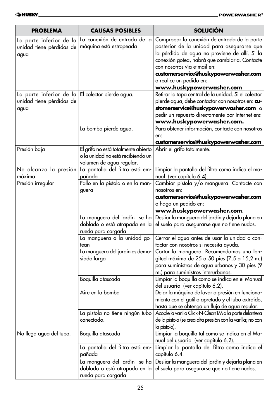 Husky H1600 User Manual | Page 25 / 32