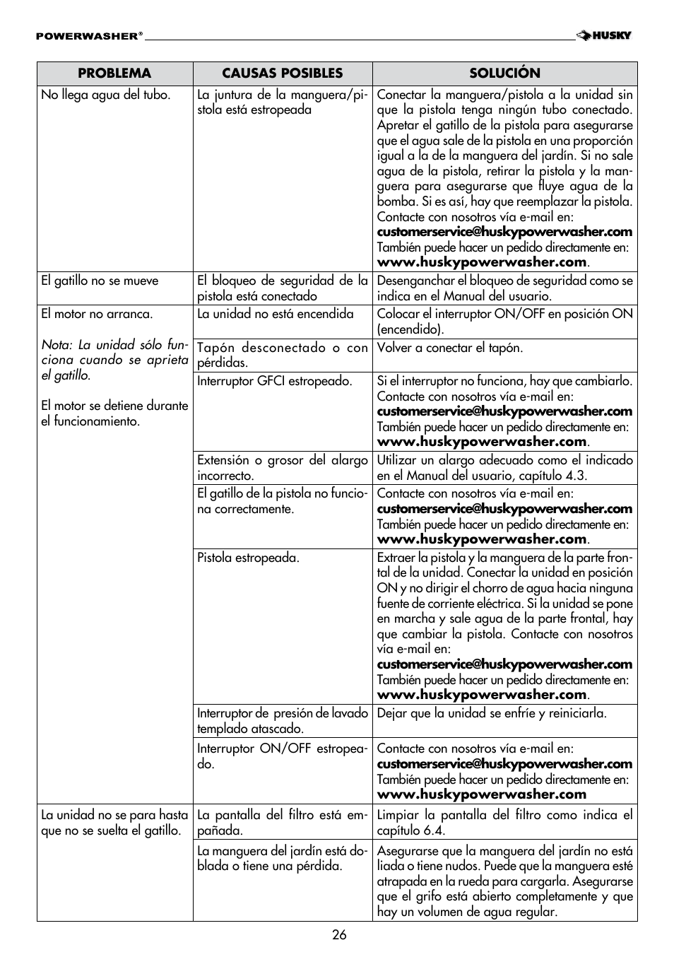 Husky H1600 User Manual | Page 26 / 32