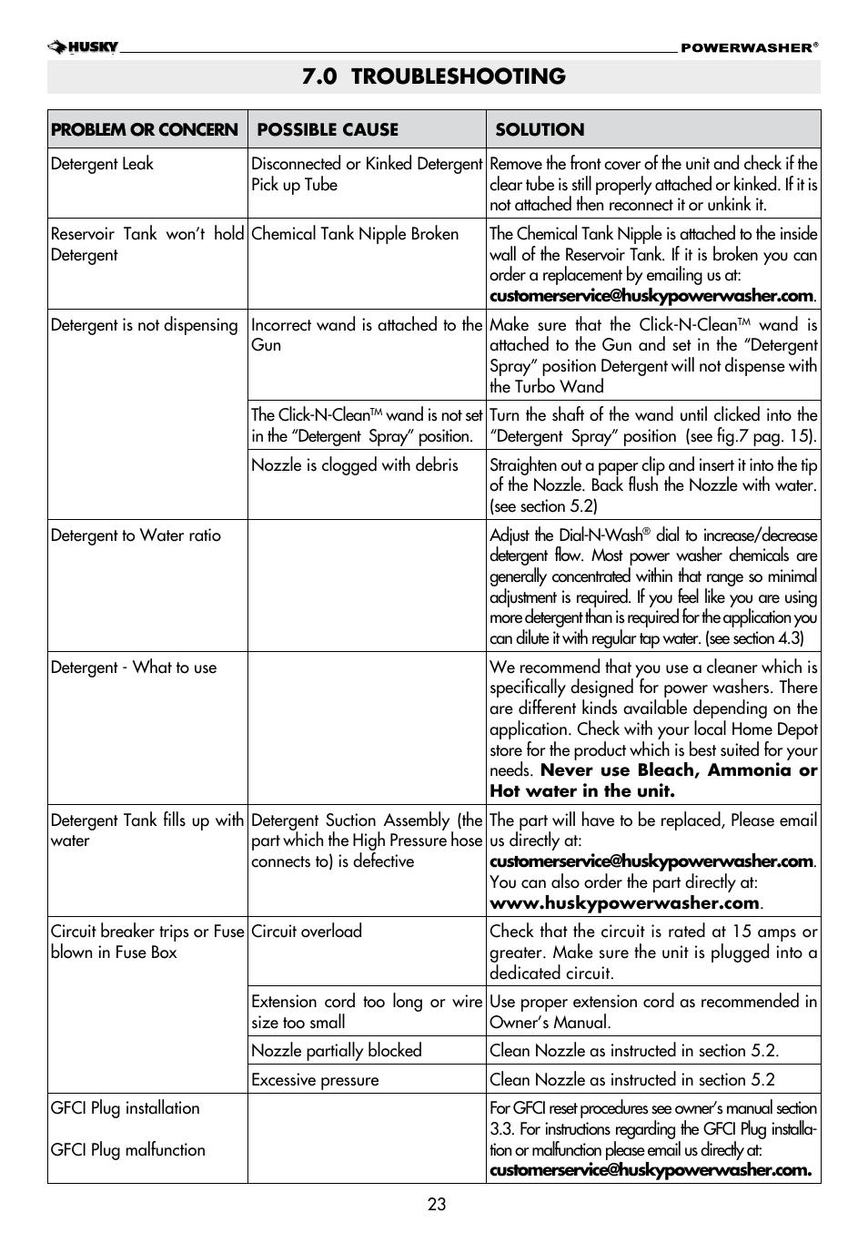 0 troubleshooting | Husky POWERWASHER H2000 User Manual | Page 23 / 36