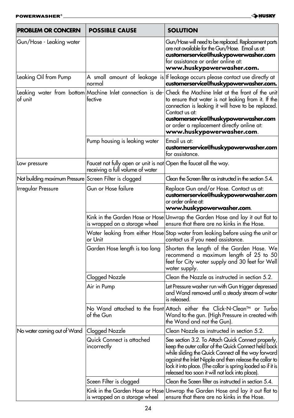 Husky POWERWASHER H2000 User Manual | Page 24 / 36