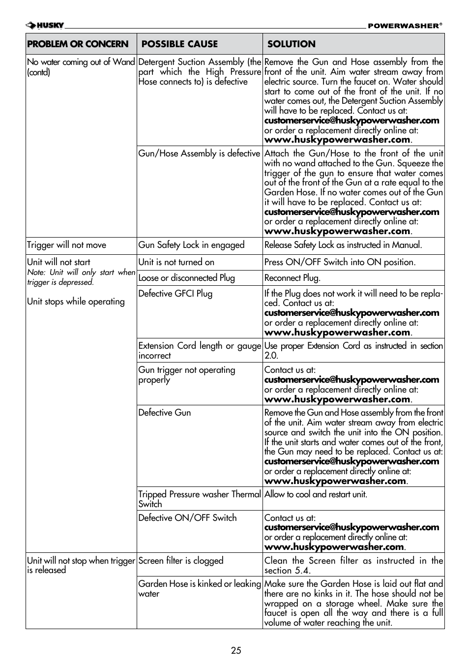 Husky POWERWASHER H2000 User Manual | Page 25 / 36