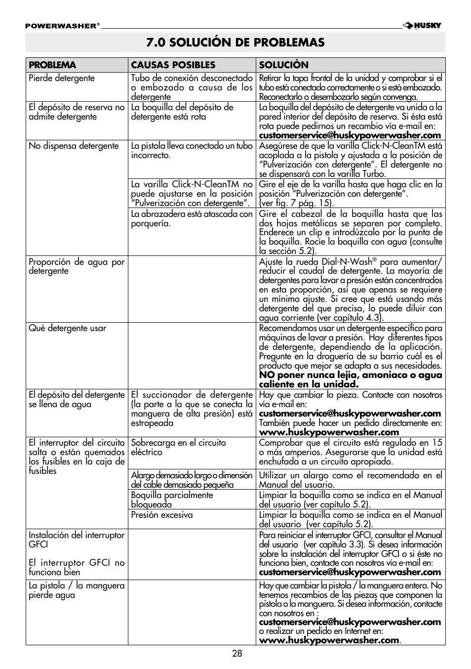 0 solución de problemas | Husky POWERWASHER H2000 User Manual | Page 28 / 36