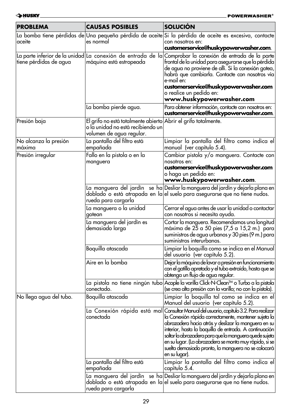 Husky POWERWASHER H2000 User Manual | Page 29 / 36