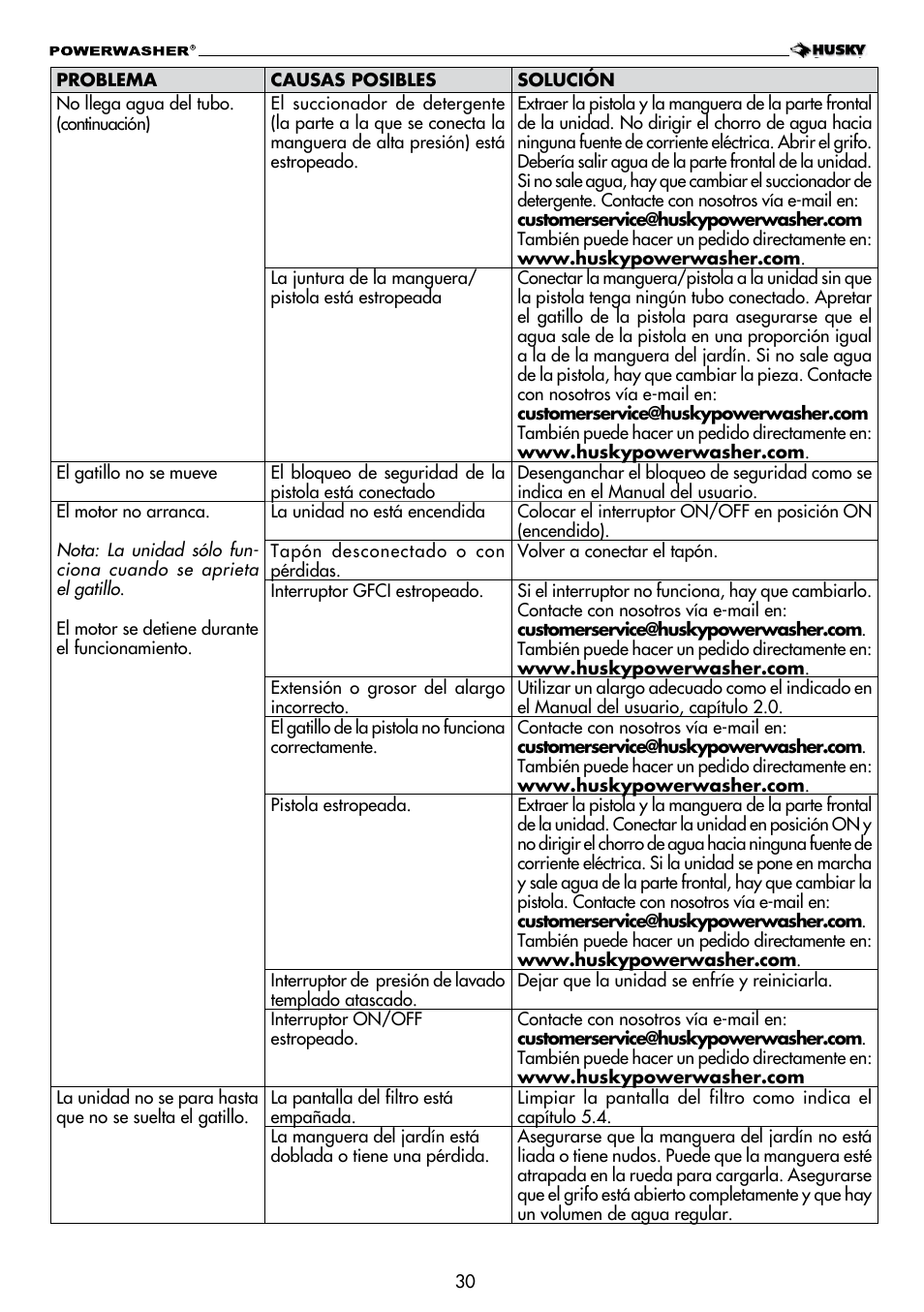 Husky POWERWASHER H2000 User Manual | Page 30 / 36