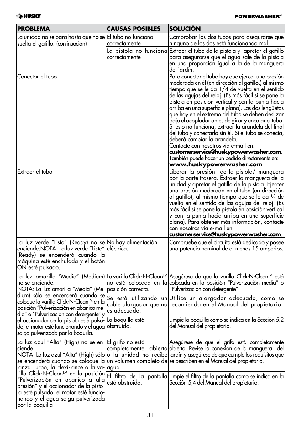 Husky POWERWASHER H2000 User Manual | Page 31 / 36