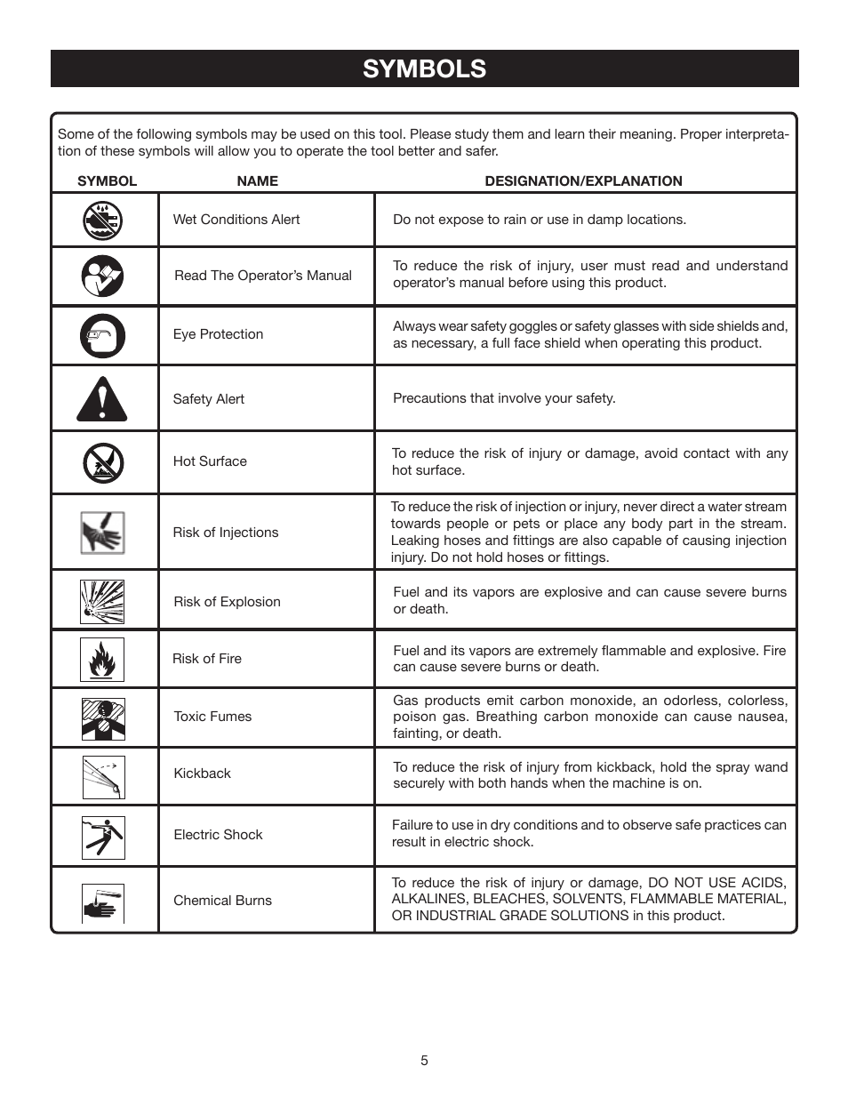 Symbols | Husky HU80522 User Manual | Page 5 / 22