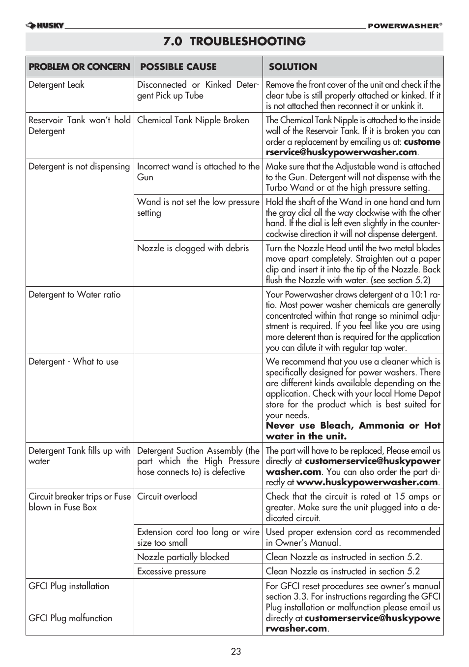 0 troubleshooting | Husky 1800 User Manual | Page 23 / 36