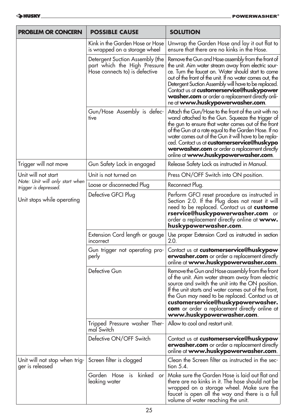 Husky 1800 User Manual | Page 25 / 36