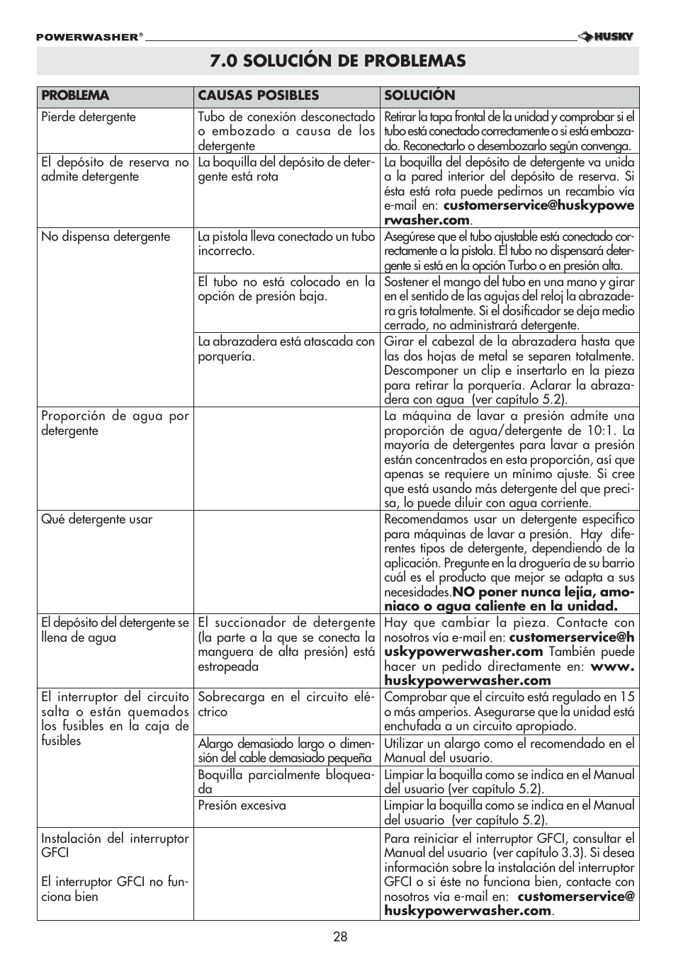 0 solución de problemas | Husky 1800 User Manual | Page 28 / 36
