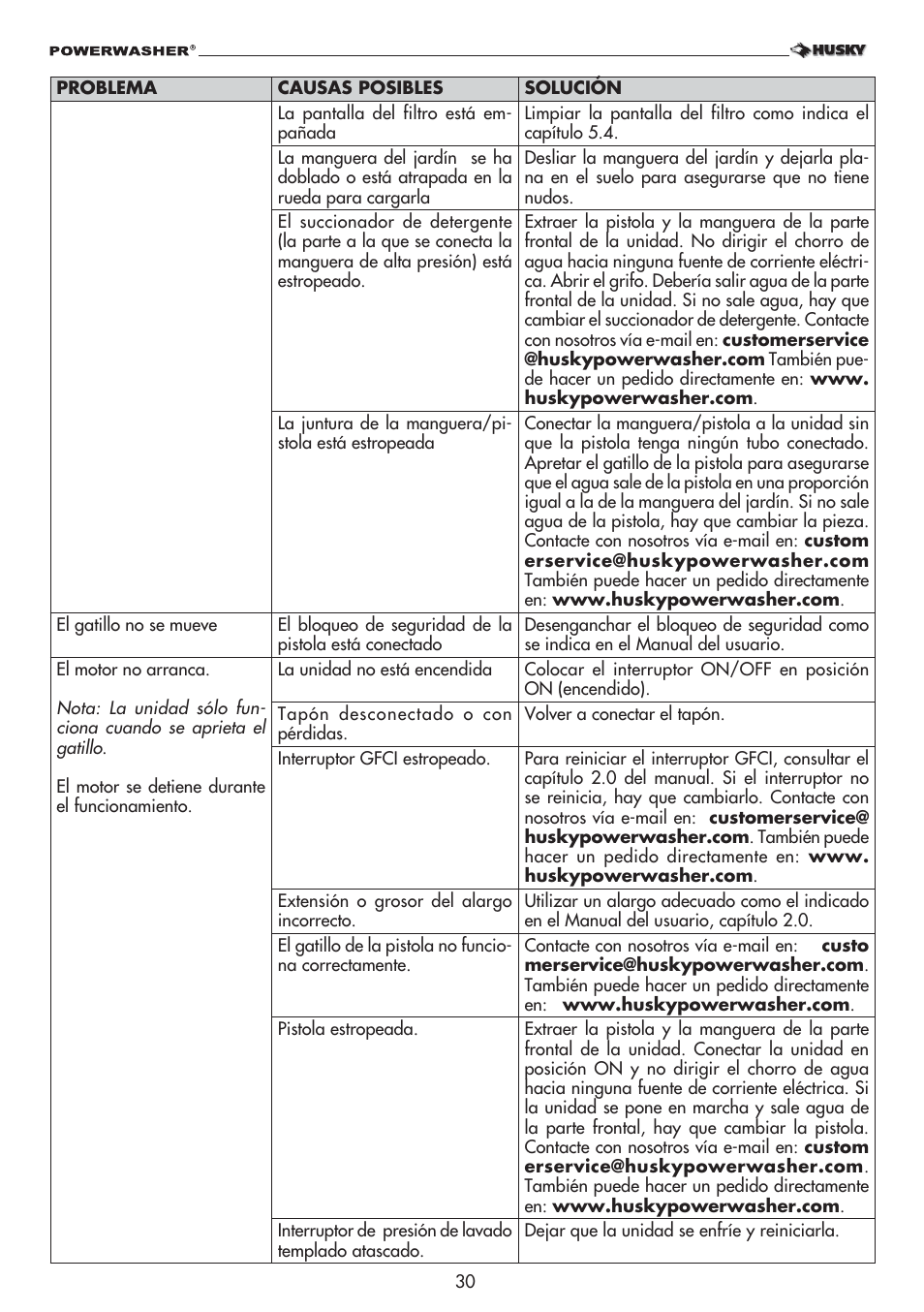 Husky 1800 User Manual | Page 30 / 36