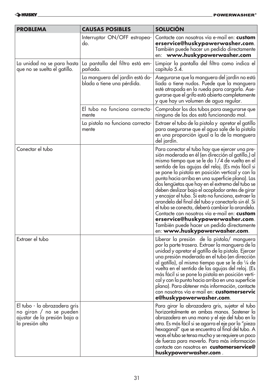 Husky 1800 User Manual | Page 31 / 36