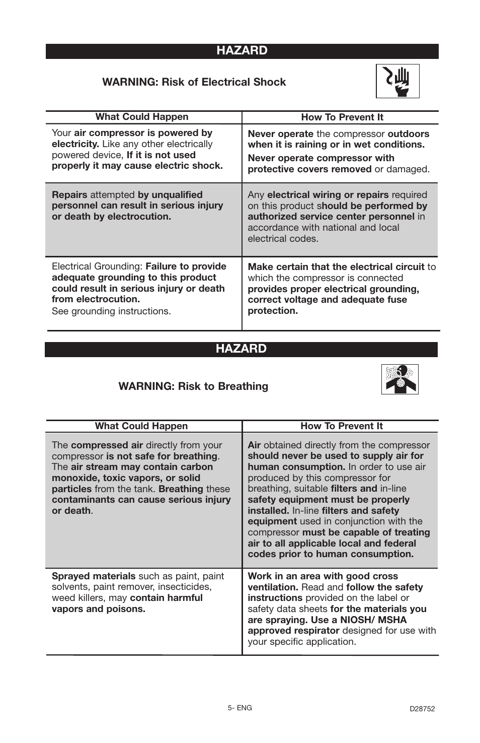 Hazard | Husky D28752 User Manual | Page 5 / 60
