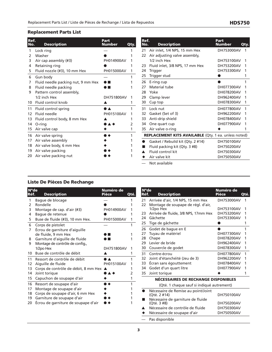 Hds750 | Husky HDS750 User Manual | Page 3 / 4