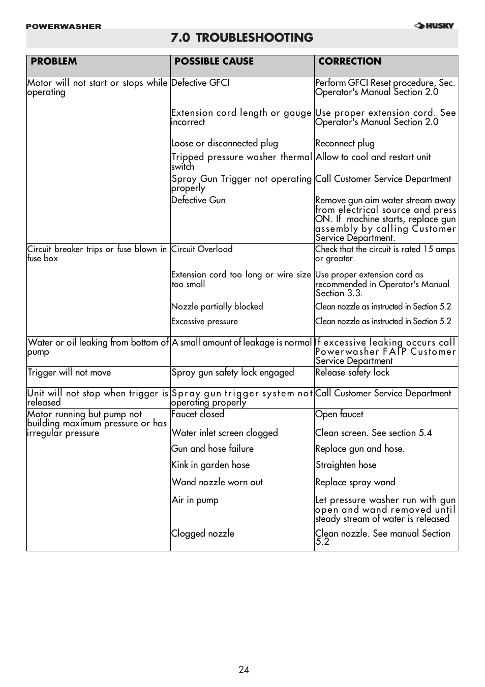 Husky 1750 US User Manual | Page 24 / 32