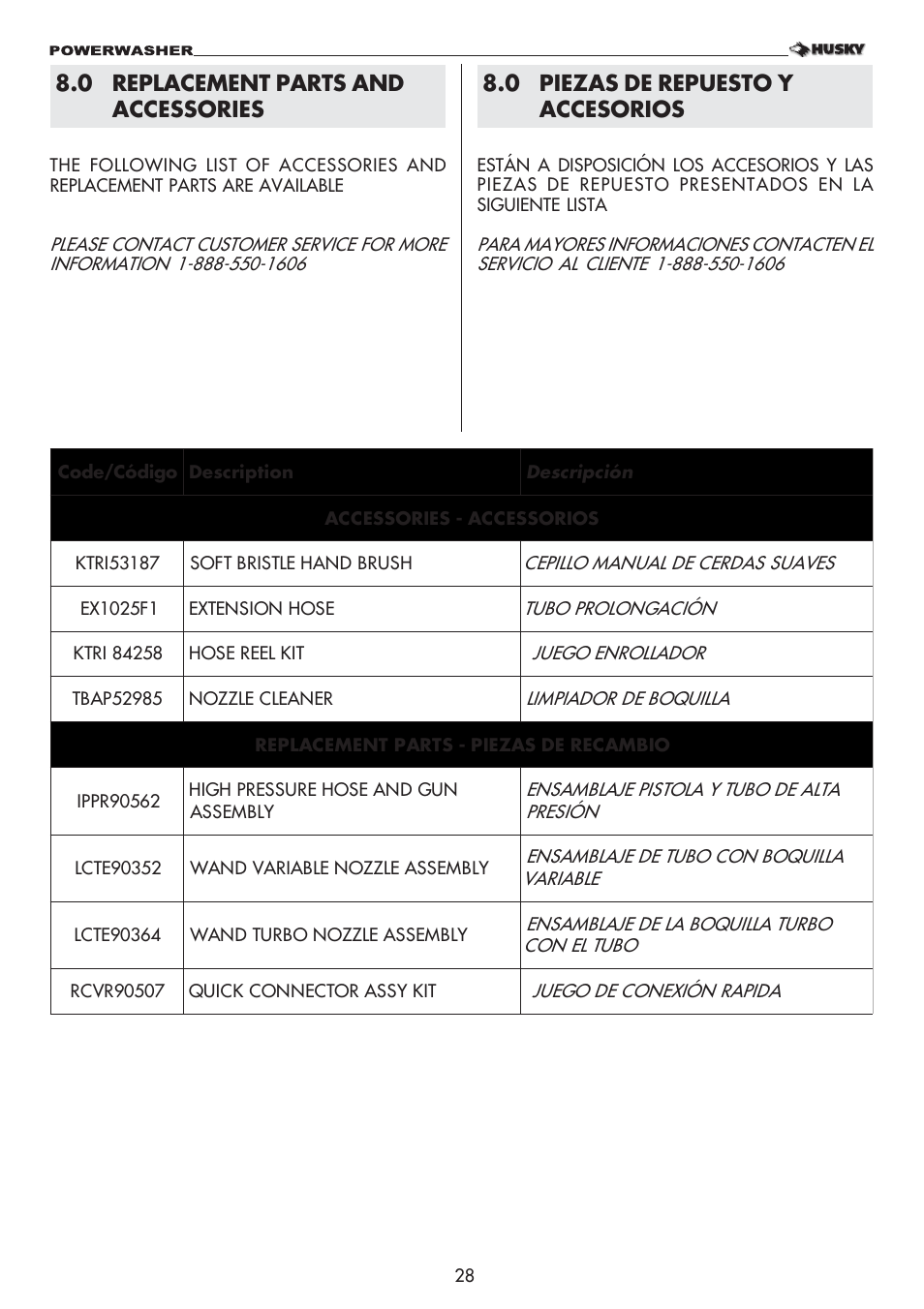 Husky 1750 US User Manual | Page 28 / 32