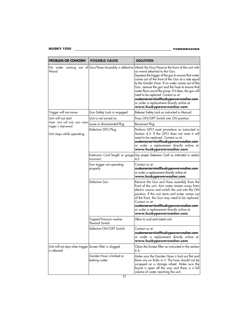 Husky 1550 PSL User Manual | Page 21 / 32