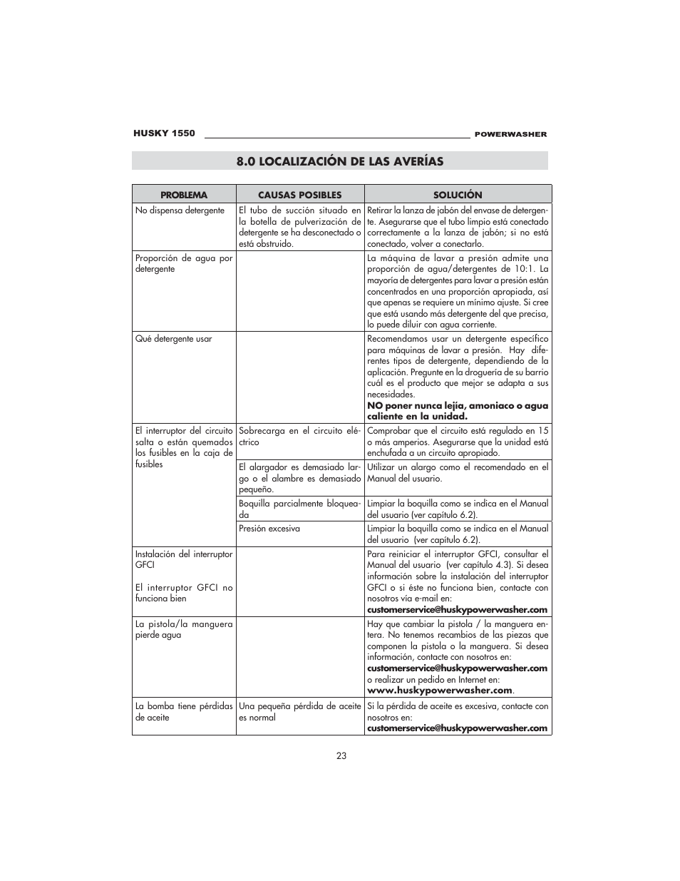 Husky 1550 PSL User Manual | Page 23 / 32
