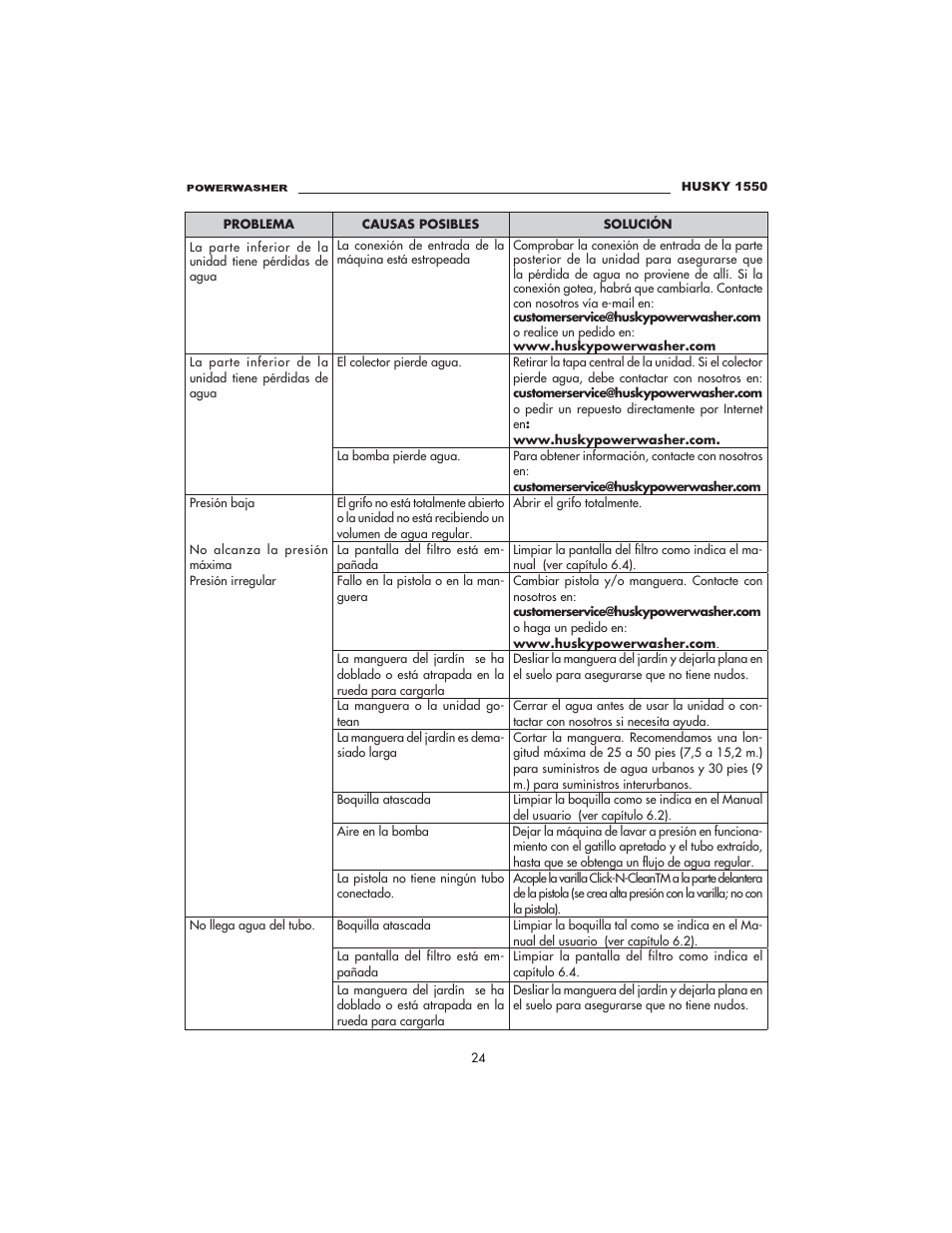 Husky 1550 PSL User Manual | Page 24 / 32