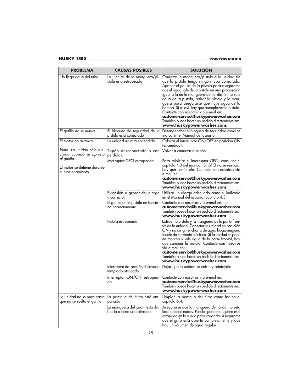 Husky 1550 PSL User Manual | Page 25 / 32
