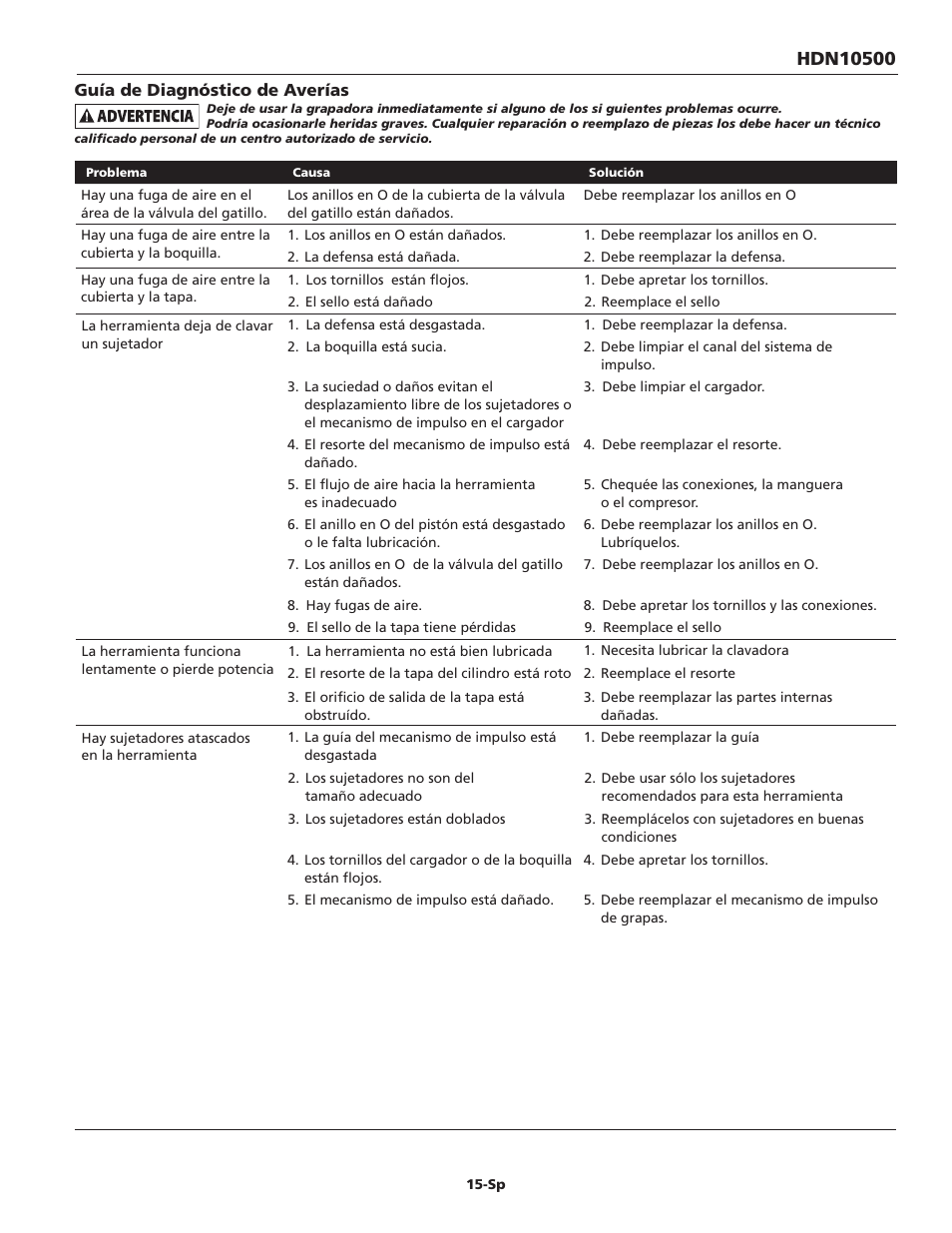 Husky HDN10500 User Manual | Page 15 / 16