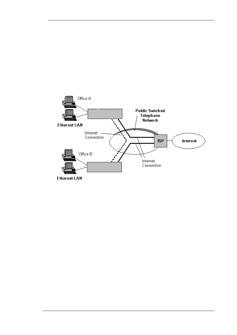 Internet and intranet connection profiles, Ip address and subnet mask, Routing table | Ip address, un-numbered, or numbered | Hypertec ISDN 10T Router User Manual | Page 16 / 74