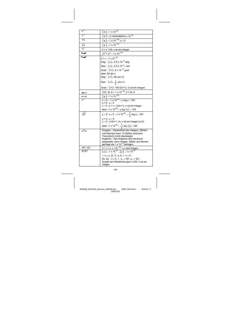 CITIZEN SR-281N User Manual | Page 109 / 339