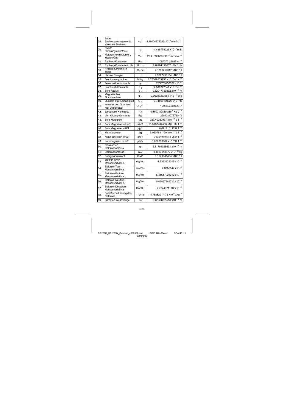 CITIZEN SR-281N User Manual | Page 121 / 339