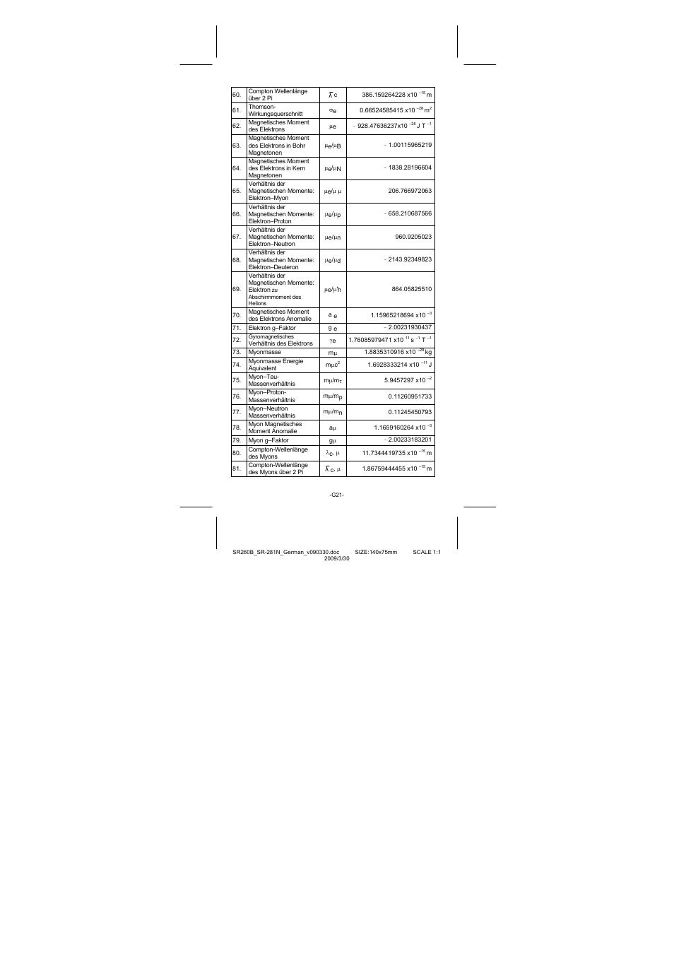 CITIZEN SR-281N User Manual | Page 122 / 339