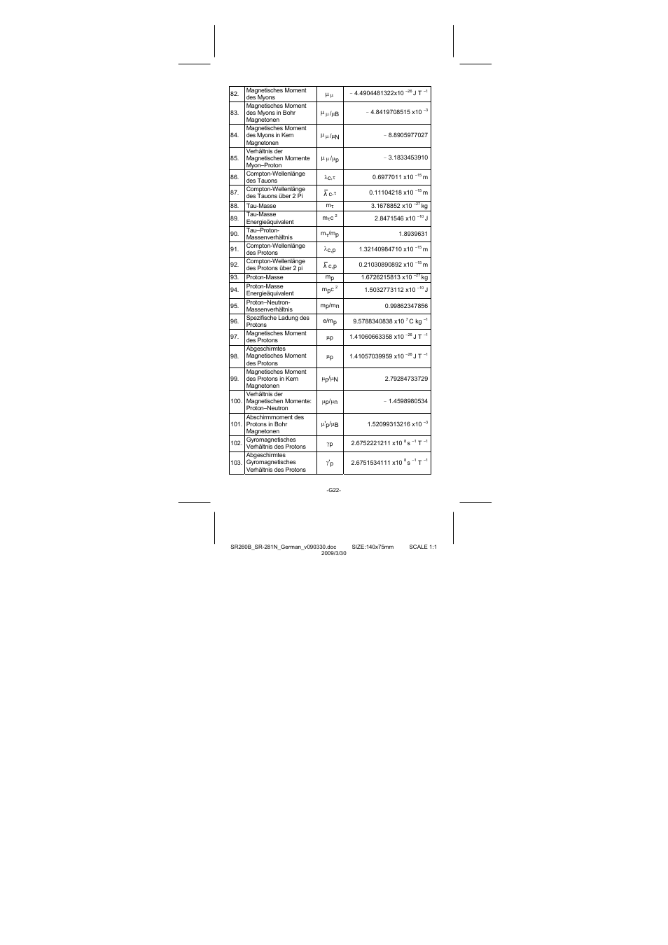 CITIZEN SR-281N User Manual | Page 123 / 339