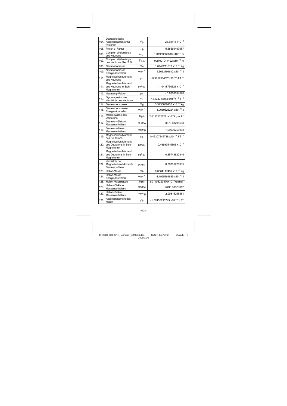 CITIZEN SR-281N User Manual | Page 124 / 339