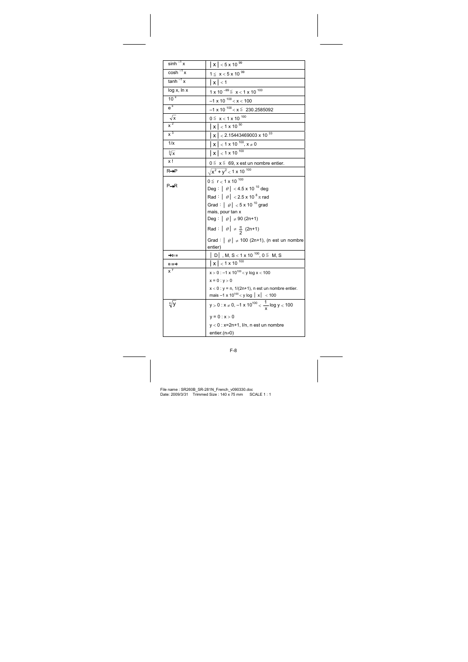 CITIZEN SR-281N User Manual | Page 142 / 339