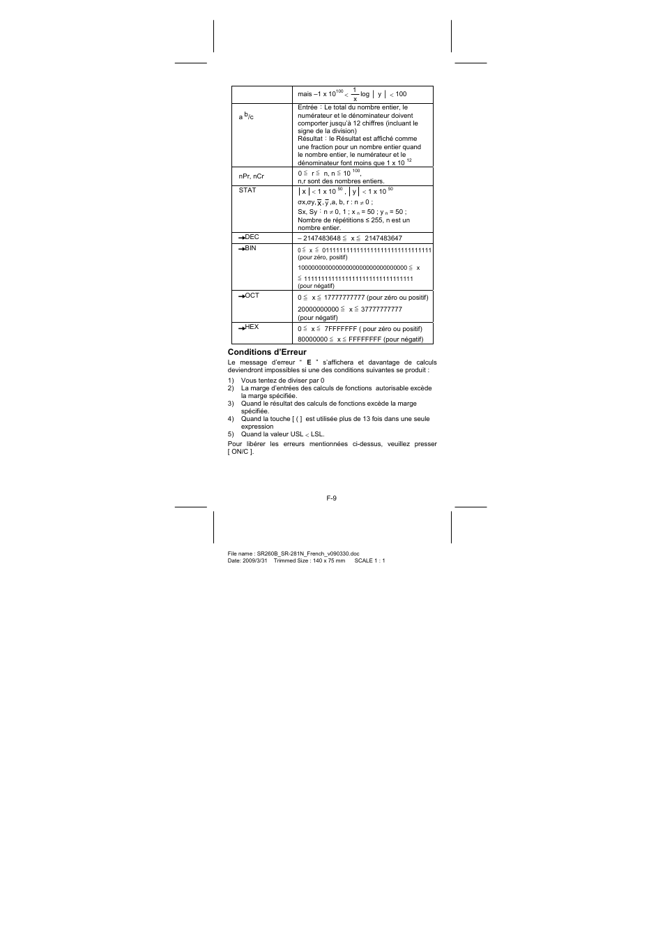 CITIZEN SR-281N User Manual | Page 143 / 339