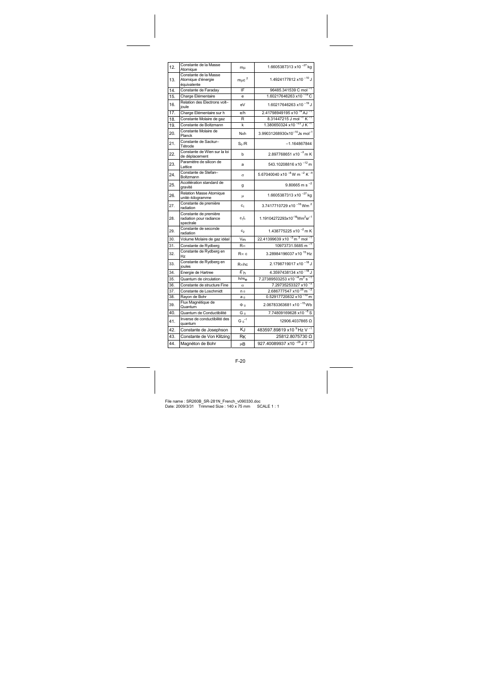CITIZEN SR-281N User Manual | Page 154 / 339