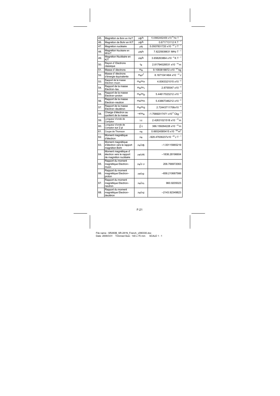 CITIZEN SR-281N User Manual | Page 155 / 339