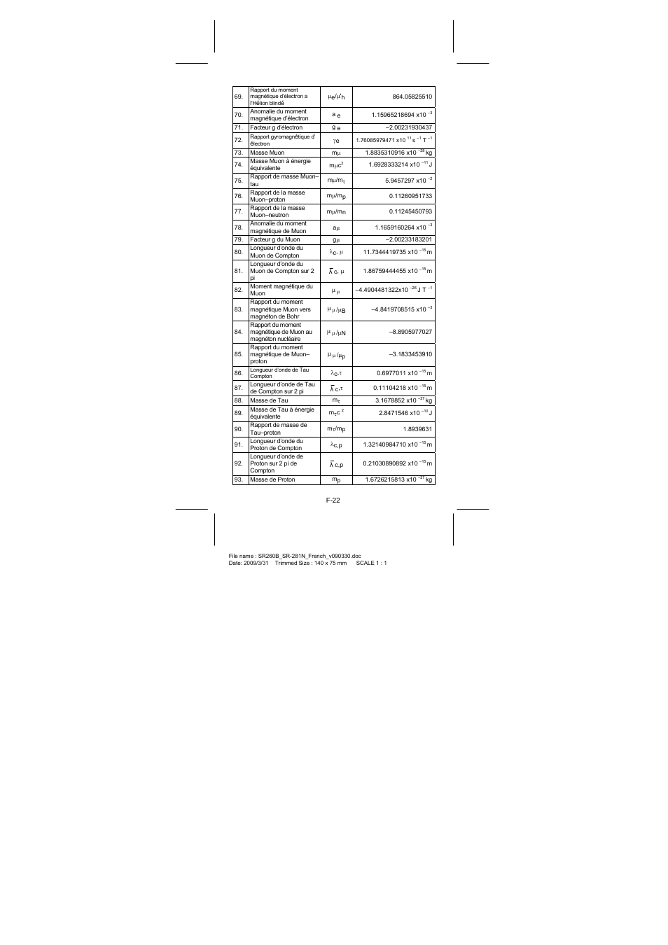 CITIZEN SR-281N User Manual | Page 156 / 339